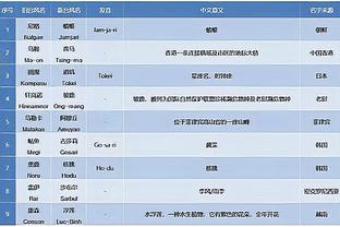 乌度卡：我告诉杰伦-格林 他得一开场就有那种专注和能量